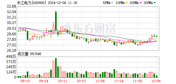 股票配资平台合法 北向资金今日大幅净买入67.73亿（附十大成交股）