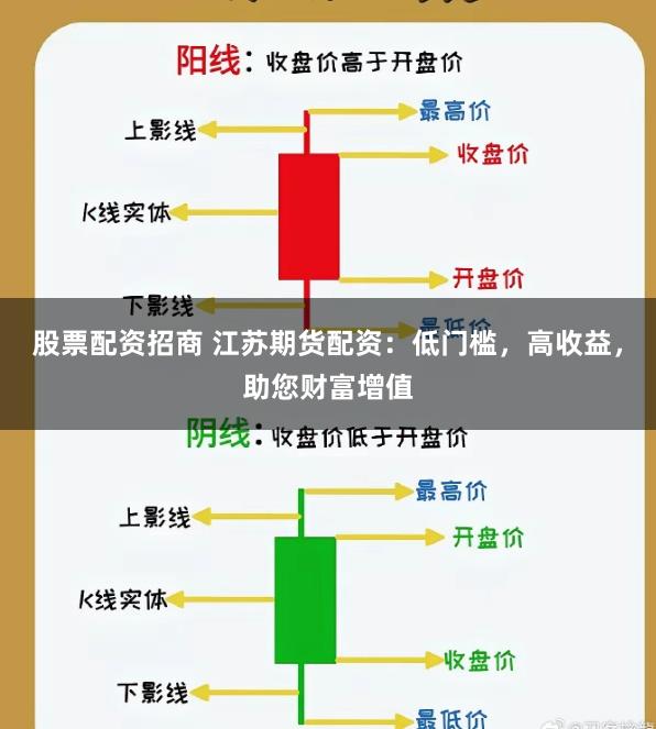 股票配资招商 江苏期货配资：低门槛，高收益，助您财富增值