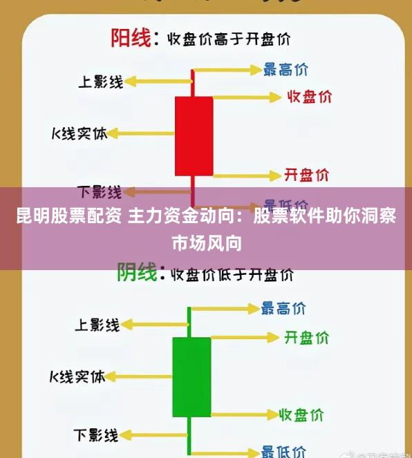 昆明股票配资 主力资金动向：股票软件助你洞察市场风向