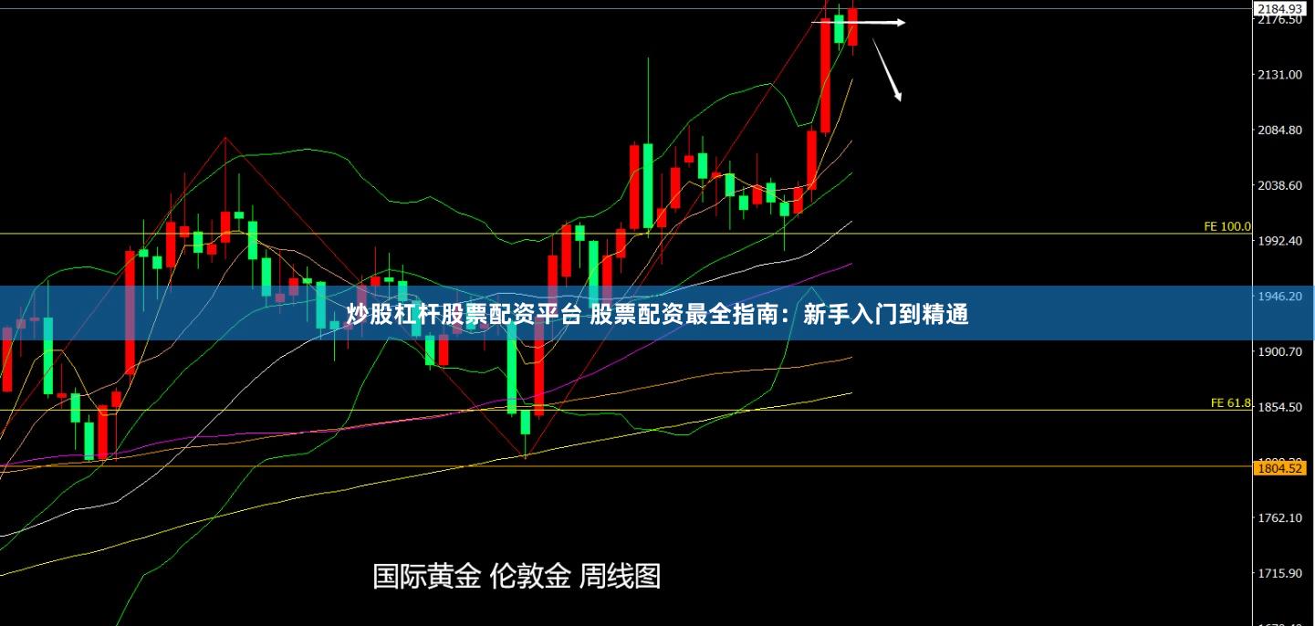 炒股杠杆股票配资平台 股票配资最全指南:新手入门到精通