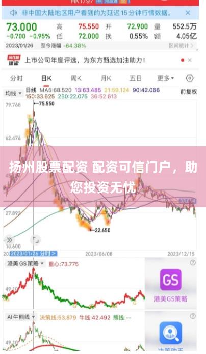 扬州股票配资 配资可信门户，助您投资无忧