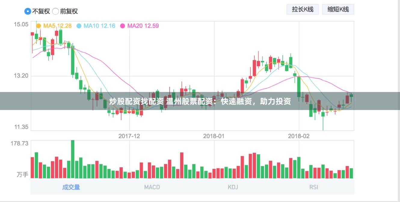 炒股配资找配资 温州股票配资：快速融资，助力投资