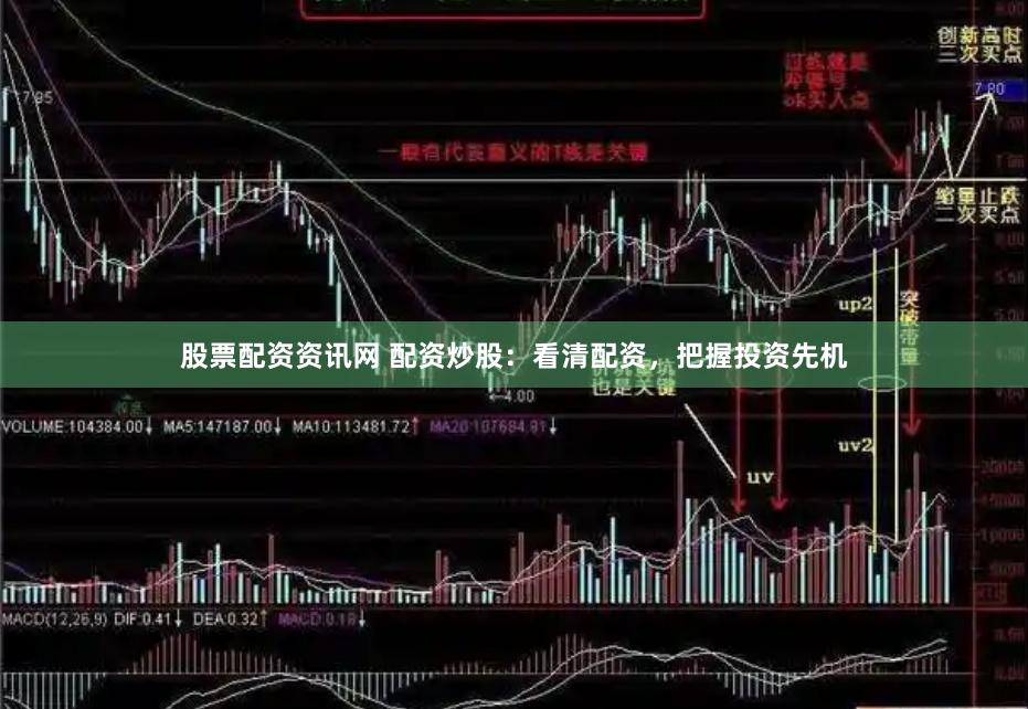 股票配资资讯网 配资炒股：看清配资，把握投资先机