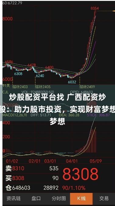 炒股配资平台找 广西配资炒股:助力股市投资,实现财富梦想