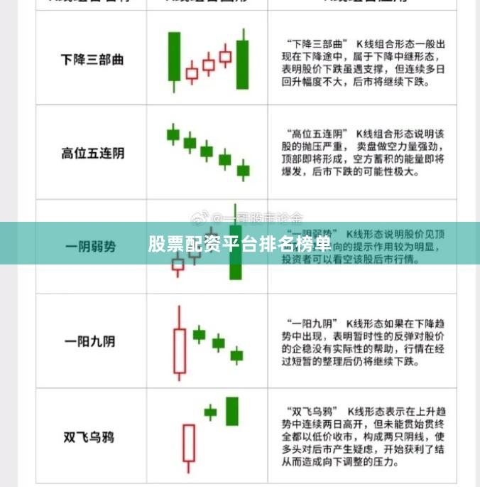 股票配资平台排名榜单