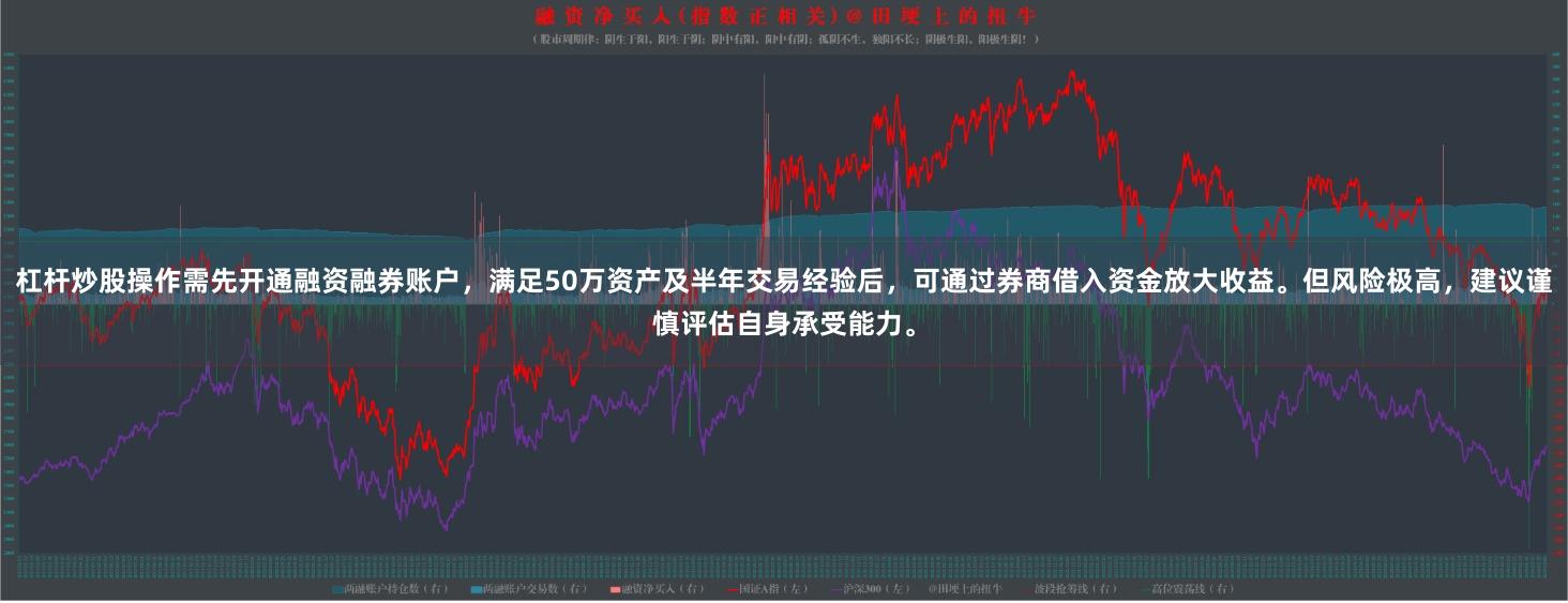 杠杆炒股操作需先开通融资融券账户，满足50万资产及半年交易经验后，可通过券商借入资金放大收益。但风险极高，建议谨慎评估自身承受能力。