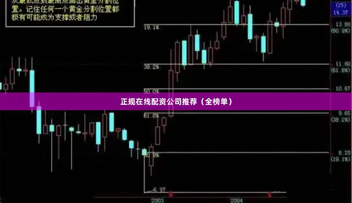 正规在线配资公司推荐（全榜单）