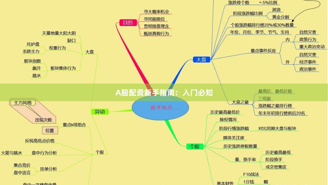 A股配资新手指南：入门必知