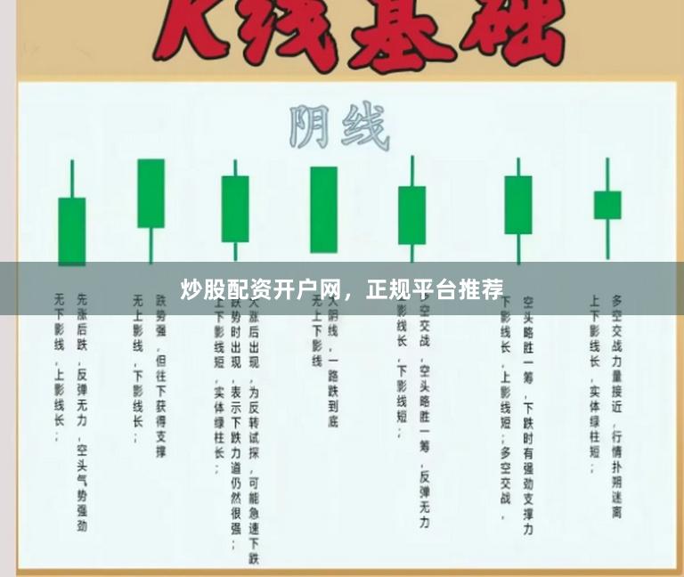 炒股配资开户网，正规平台推荐